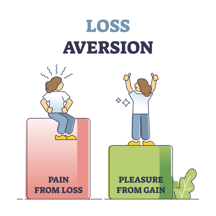 Loss Aversion Explained: Why Losing Hurts More Than Winning Feels Good